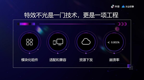 抖音特效五花八門，背后是火山引擎強大的工程能力