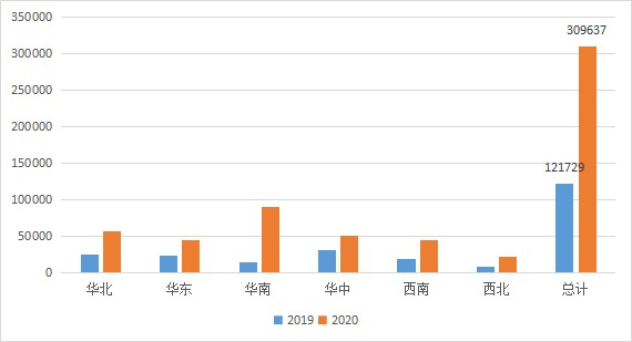 云桌面行業(yè)發(fā)展迅速，2020-2021年度國產(chǎn)云桌面十大品牌出爐！