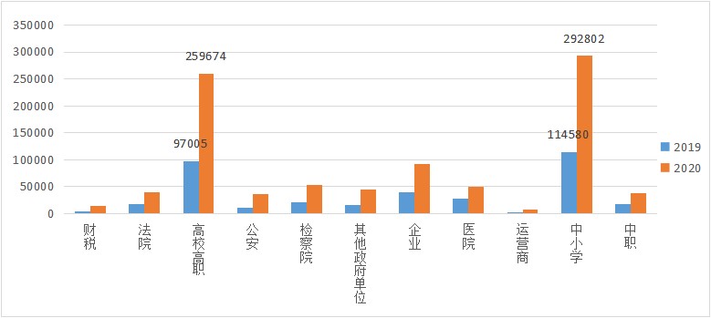 云桌面行業(yè)發(fā)展迅速，2020-2021年度國產(chǎn)云桌面十大品牌出爐！