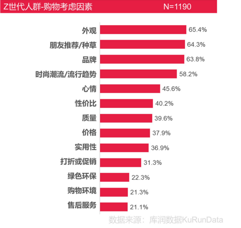 從UDE到ChinaJoy，這屆年輕人的電子消費(fèi)觀很不同