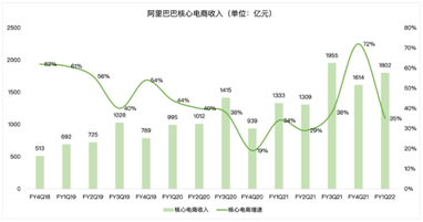 奧運(yùn)季公布業(yè)績(jī)，頂級(jí)贊助商阿里巴巴能拿到增長(zhǎng)金牌嗎？