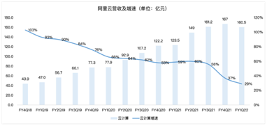 奧運(yùn)季公布業(yè)績(jī)，頂級(jí)贊助商阿里巴巴能拿到增長(zhǎng)金牌嗎？