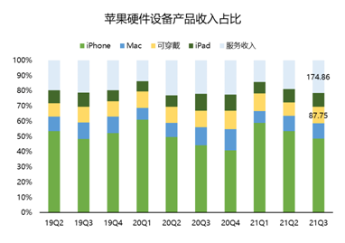 連續(xù)多季度未公布業(yè)績指引？蘋果：我太難了
