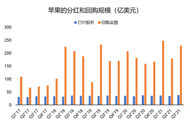 連續(xù)多季度未公布業(yè)績指引？蘋果：我太難了