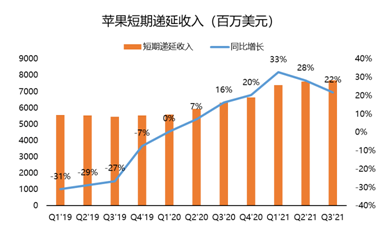 連續(xù)多季度未公布業(yè)績指引？蘋果：我太難了