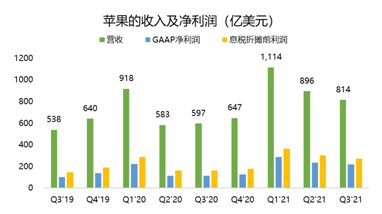 連續(xù)多季度未公布業(yè)績指引？蘋果：我太難了