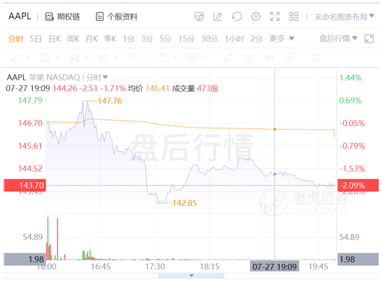 連續(xù)多季度未公布業(yè)績指引？蘋果：我太難了