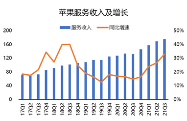 連續(xù)多季度未公布業(yè)績指引？蘋果：我太難了
