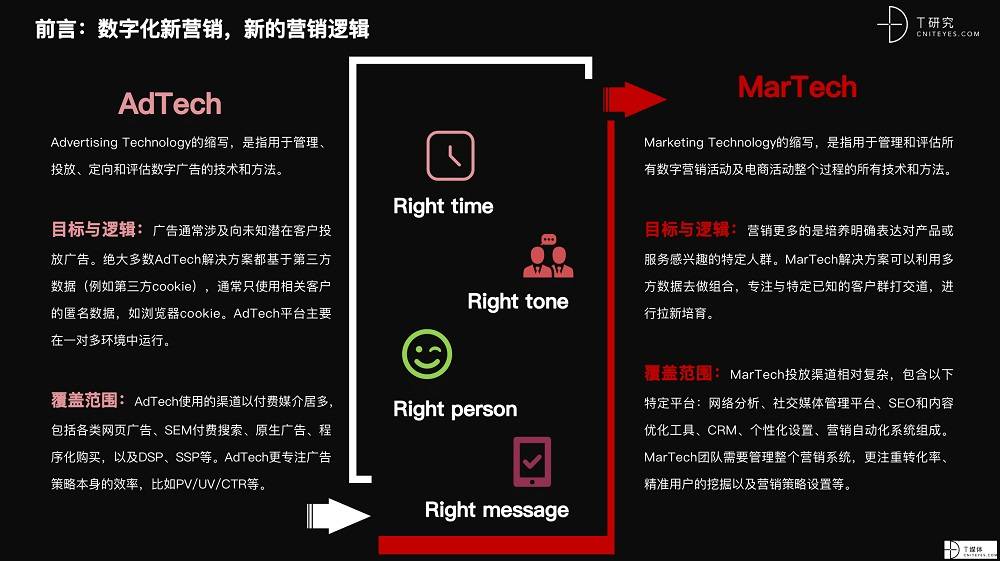 2021 營(yíng)銷(xiāo)數(shù)字化的下一個(gè)站點(diǎn)