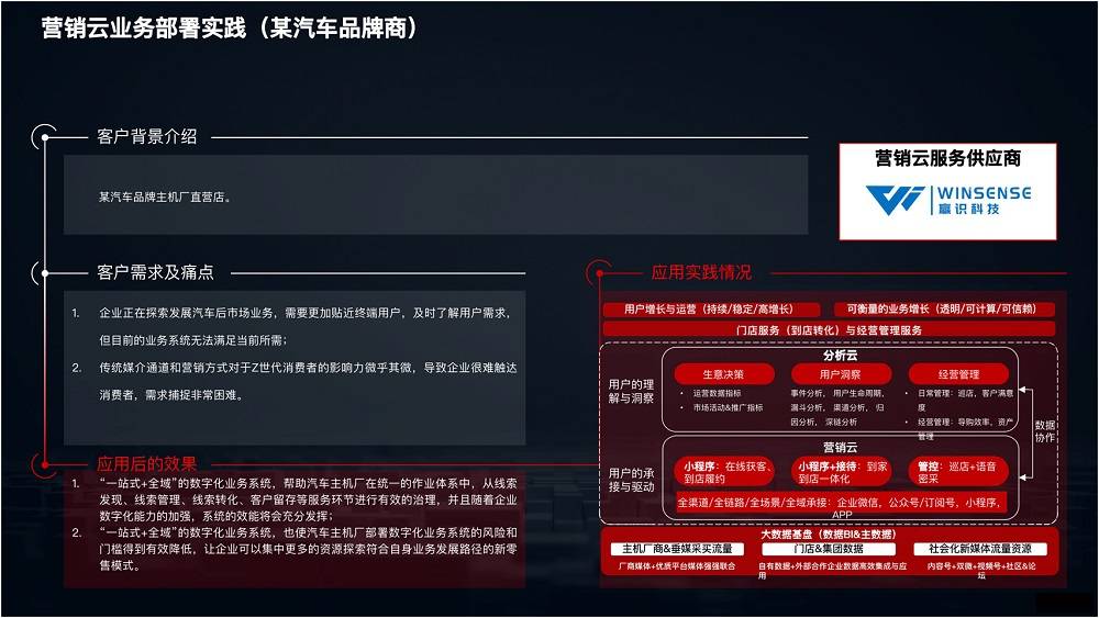 2021 營(yíng)銷(xiāo)數(shù)字化的下一個(gè)站點(diǎn)