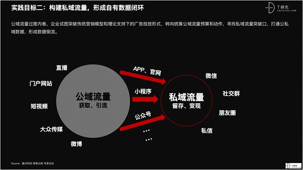 2021 營(yíng)銷(xiāo)數(shù)字化的下一個(gè)站點(diǎn)