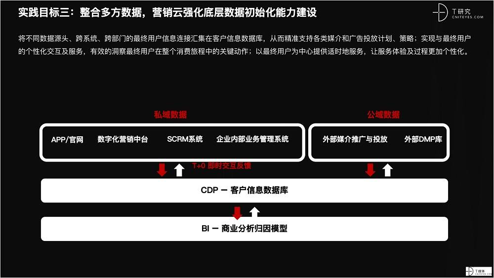 2021 營(yíng)銷(xiāo)數(shù)字化的下一個(gè)站點(diǎn)