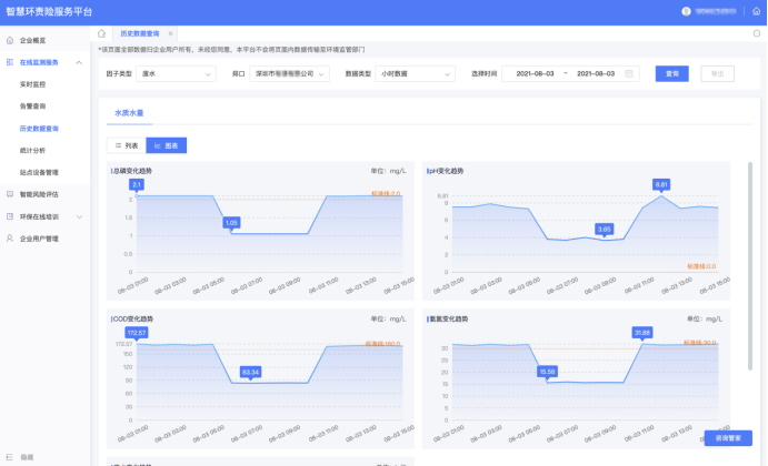 新聞聯(lián)播頭條點(diǎn)贊各地綠色發(fā)展創(chuàng)新舉措，深圳智慧環(huán)責(zé)險(xiǎn)服務(wù)平臺(tái)獲關(guān)注