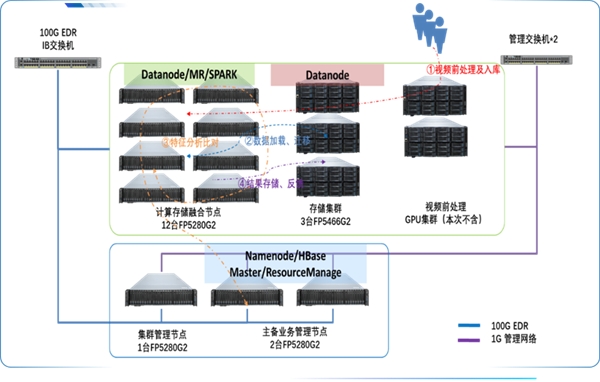 浪潮K1 Power助力東南大學(xué)搭建科研高性能大數(shù)據(jù)平臺