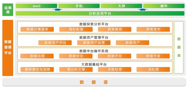 亞信科技中標百年人壽“數(shù)據(jù)管理平臺”建設項目 大數(shù)據(jù)產(chǎn)品體系助力險企轉(zhuǎn)型致勝