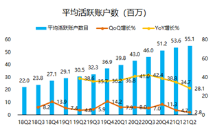 股價一年翻5倍， “美版小米盒子”Roku吃盡疫情紅利