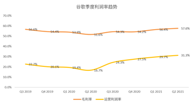 搜索業(yè)務增速或放緩，但Youtube和云將成為谷歌的現(xiàn)金牛
