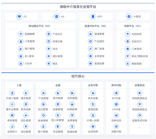 眾安保險助推保險中介行業(yè)信息化建設(shè)，眾安科技入選銀保信科行業(yè)云資源池