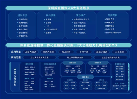 增長(zhǎng)超過(guò)300%！職業(yè)教育這條路上，優(yōu)路教育做對(duì)了什么？