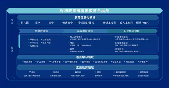 增長(zhǎng)超過(guò)300%！職業(yè)教育這條路上，優(yōu)路教育做對(duì)了什么？