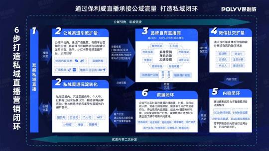 保利威：降成本、降退課、提續(xù)課，職業(yè)教育如何發(fā)揮直播最大價值？