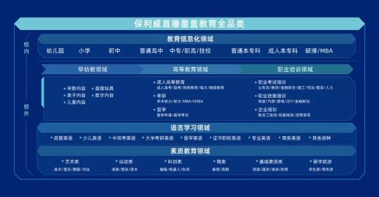 保利威：降成本、降退課、提續(xù)課，職業(yè)教育如何發(fā)揮直播最大價值？