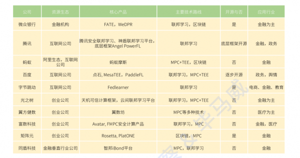 全球企業(yè)加碼數(shù)據(jù)安全，正是智能時代的“基座”