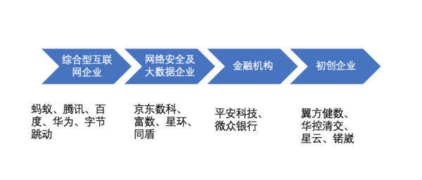全球企業(yè)加碼數(shù)據(jù)安全，正是智能時代的“基座”