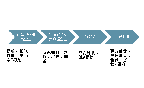 全球企業(yè)加碼數(shù)據(jù)安全，正是智能時代的“基座”