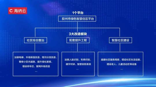 從凝固藝術(shù)邁向生生不息，中國城市“更智慧”的秘訣是什么？