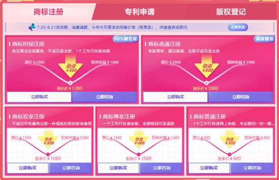 創(chuàng)歷史新高！八戒知識產(chǎn)權(quán)2021年“八八節(jié)”單日成交2088萬