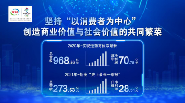 伊利股份響應“雙循環(huán)”發(fā)展格屚???