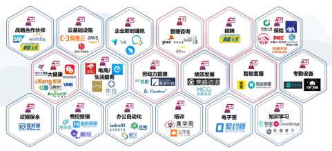 人力資源數(shù)字化轉(zhuǎn)型，上一套SaaS就夠了嗎？