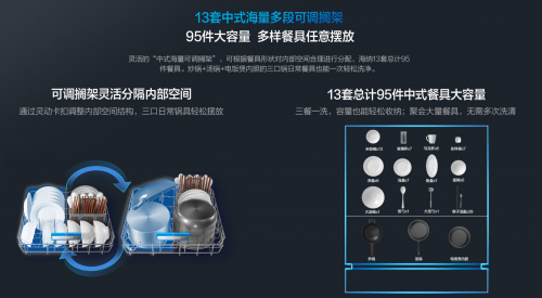 成就夏日“碗”美升級，必選老板強力洗洗碗機WB755
