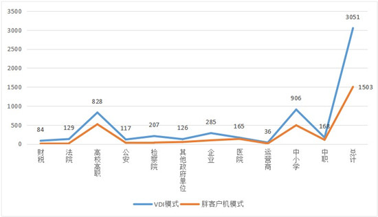 云桌面成新科黑馬 ，2021年度十大云桌面榜單出爐