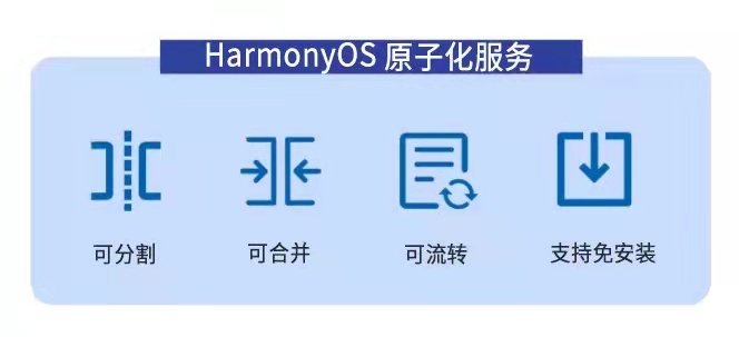 體驗升級，燃力士攜手華為鴻蒙系統(tǒng)走進原子化服務新時代