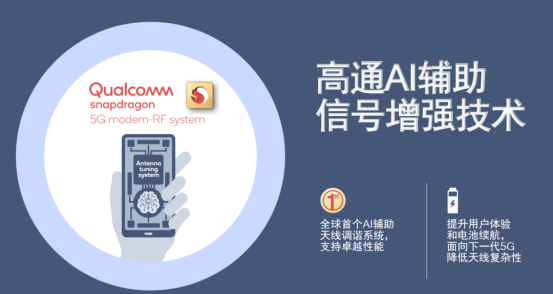 高通5G基帶驍龍X65，集成諸多創(chuàng)新特性，釋放5G潛能