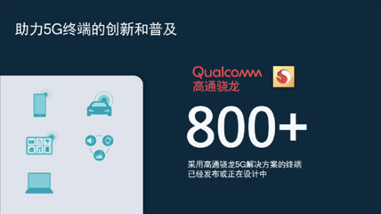 高通5G基帶驍龍X65，集成諸多創(chuàng)新特性，釋放5G潛能