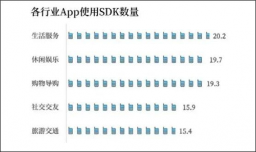 ADSCOPE解讀SDK隱私安全，了解廣告SDK工作機(jī)制，保護(hù)APP自身安全