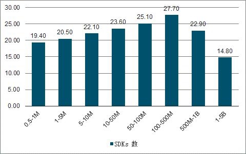 ADSCOPE解讀SDK隱私安全，了解廣告SDK工作機(jī)制，保護(hù)APP自身安全