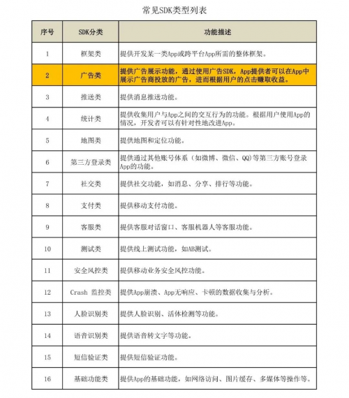 ADSCOPE解讀SDK隱私安全，了解廣告SDK工作機(jī)制，保護(hù)APP自身安全