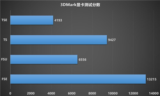 1080P新甜品，藍寶石RX 6600 XT顯卡開箱