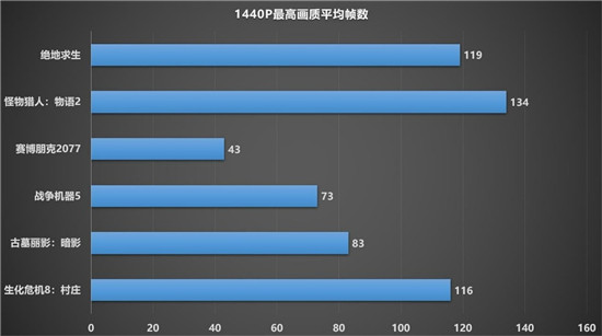 1080P新甜品，藍寶石RX 6600 XT顯卡開箱