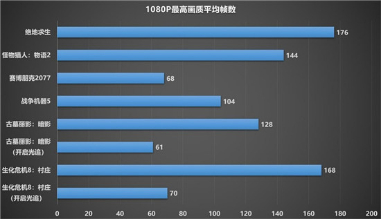1080P新甜品，藍寶石RX 6600 XT顯卡開箱