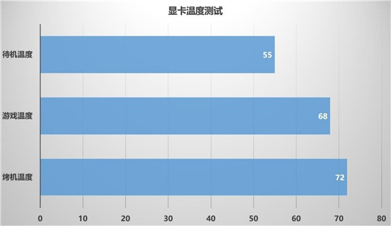 暢享3A游戲，迪蘭RX 6600 XT X戰(zhàn)將開箱