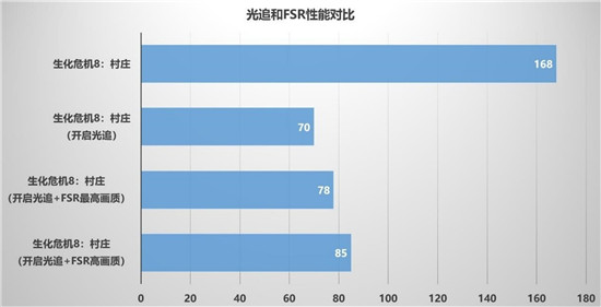 暢享3A游戲，迪蘭RX 6600 XT X戰(zhàn)將開箱