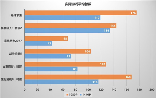 暢享3A游戲，迪蘭RX 6600 XT X戰(zhàn)將開箱