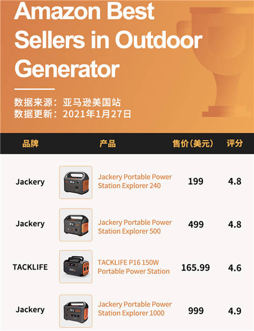 積極布局“光伏＋儲能”戶外用電方案，電小二助力綠色低碳發(fā)展