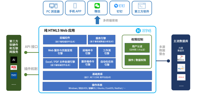 支持微信/釘釘集成，活字格讓企業(yè)內(nèi)部系統(tǒng)搭建更便捷