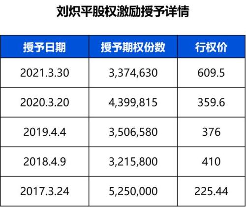 富途證券ESOP:股價(jià)大幅下跌，員工的期權(quán)激勵(lì)該如何“解套“